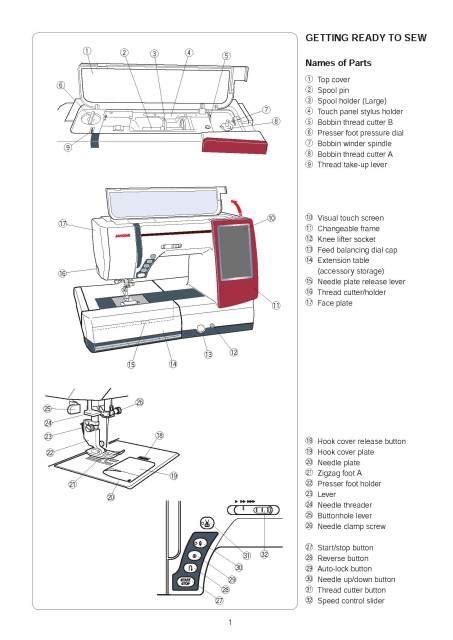 Instruction manual for janome 9900 sewing machine. - Traité de droit de la santé et des services sociaux.
