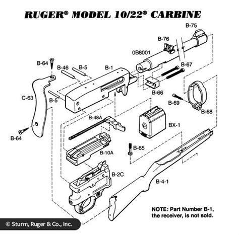Instruction manual for ruger model 1022 carbine. - Left 4 dead 2 weapons guide.