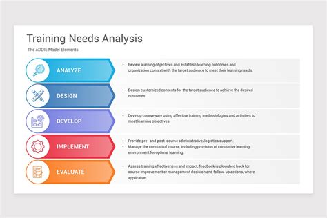 Instructional Design Needs Analysis Template
