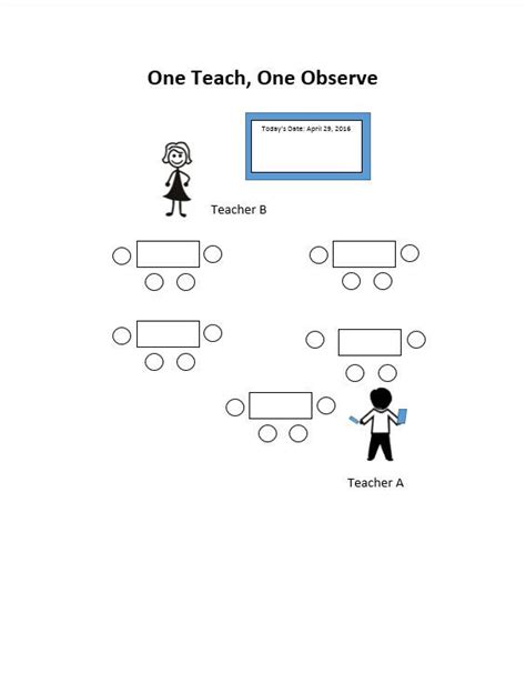 Instructional Formats – Arkansas Co-Teaching Project