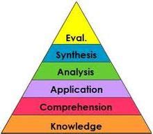 Instructional design - Wikipedia