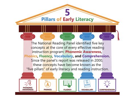 Instructional literacy. Things To Know About Instructional literacy. 