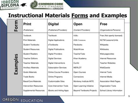 Instructional materials examples.  Explore examples of instructional mat...