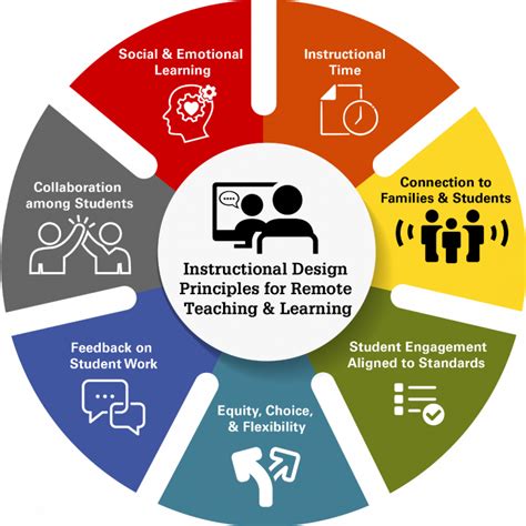 Instructional models strategies. Things To Know About Instructional models strategies. 