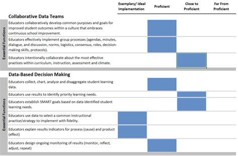 Instructions for Using the CW Pre/Post Template - Missouri EduSAIL