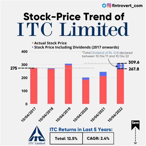 Instructivision Inc (ISTC) Stock Price, Trades & News GuruFocus