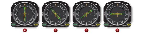 Instrument Navigation Basics for IFR Flights