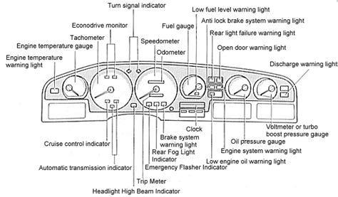 Instrument panel gauges labeling guide answers. - Johnson evinrude 1958 repair service manual.