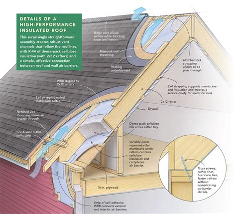 This concept is shown graphically in Figure 1. It should be clear from this analysis that any amount of insulated sheathing on the exterior of framed structures will provide better protection against air leakage condensation in cold weather than no exterior insulation. For a fixed R-value of exterior insulation, the risk of condensation will ...