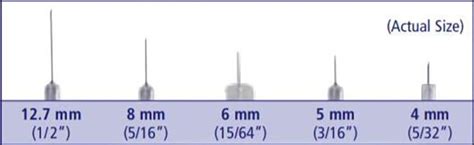 Insulin Syringes Size Chart