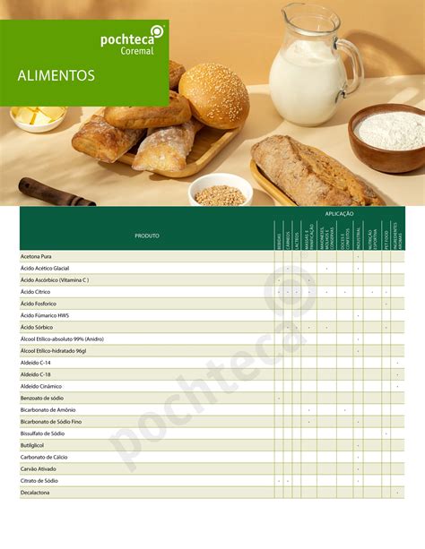 Insumos para Industria de Alimentos e Bebidas - Fornecedor