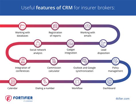 Insurance CRM Software & Business [2024] TEC