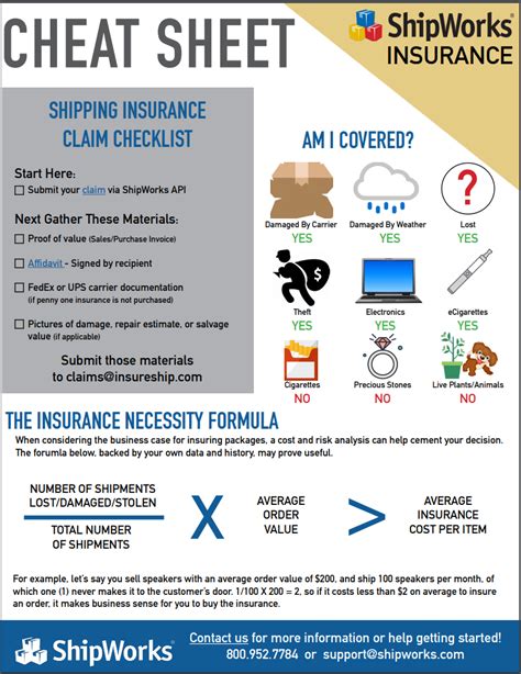 Insurance Cheat Sheet