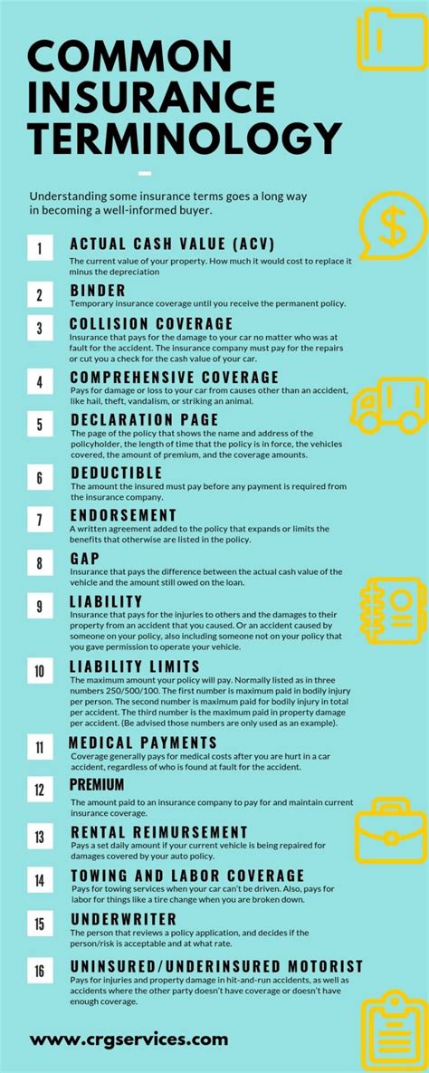 Insurance Terminology Cheat Sheet