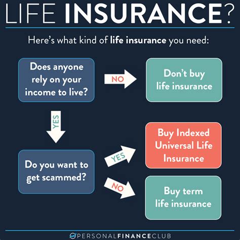 Insurance When You