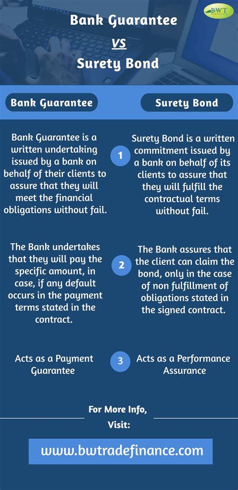 Insurance bond vs bank guarantee reviewyonline.com. A bank guarantee is a type of financial protection a lending institution provides. The lender will ensure that a debtor's liabilities are met. In other words, if a debtor does not pay it, the bank will cover it. It allows the customer (or debtor) to purchase goods, purchase equipment, or obtain a loan. 