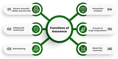 Insurance companies definition and functions