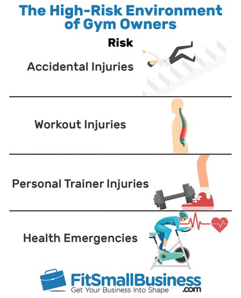GYM AND FITNESS CLUB INSURANCE. Gyms, fitness centers and health clubs focus on keeping people strong and healthy. If you run a workout facility, you know ...