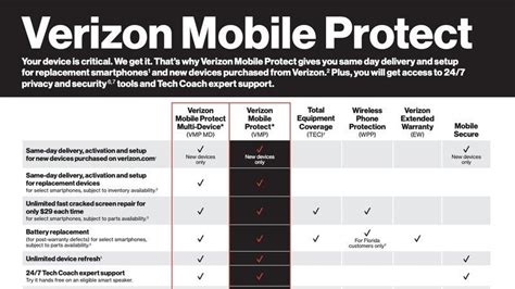 Verizon Mobile Protect 1 (VMP) Verizon Mobile Protect Multi-