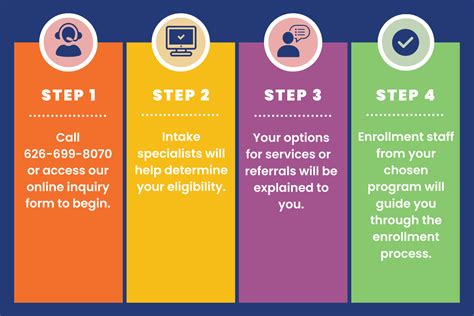 Intake Certification Process