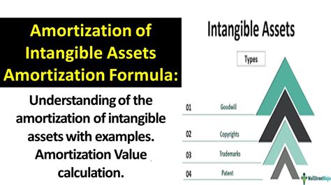 Intangible Assets: The Nuances of Amortization