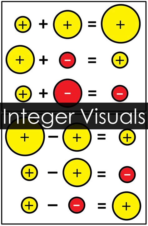 Integer - Math