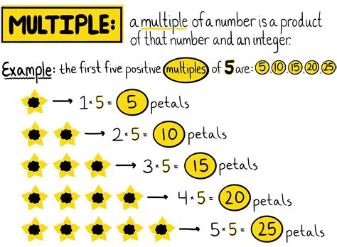 Integer Multipliers - Concordia