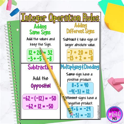 Integer Operation Rules and Examples Anchor Chart Poster Integers
