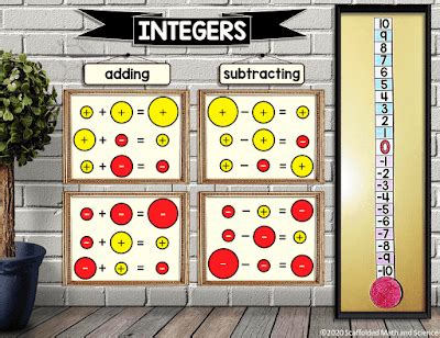 Integer Rules Visual References for Addition and Subtraction Math