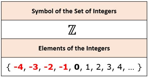 Integer numbers symbol. Things To Know About Integer numbers symbol. 