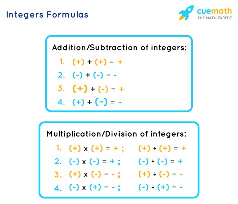 An integer is a number with no decimal or fractional part and it includes negative and positive numbers, including zero. A few examples of integers are: -5, 0, 1, 5, 8, 97, and 3,043. A set of integers, which is represented as Z, includes: Positive Numbers: A number is positive if it is greater than zero. Example: 1, 2, 3, . . . . 