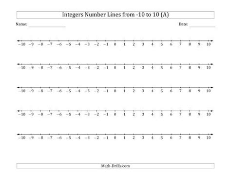 Integers Number Line Printable