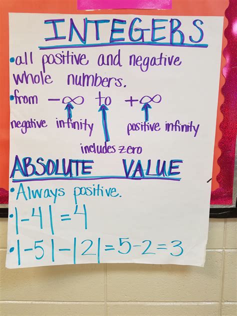 Multiplying and Dividing Integers Middle Grades Math Anchor Chart - Anchor ChartWhat is included:This resource includes an integer anchor chart for a teacher to project, trace, and enjoy. It also includes a student guided note page.How to use:Project, Trace, and Enjoy!Similar Resources:Related Produ...