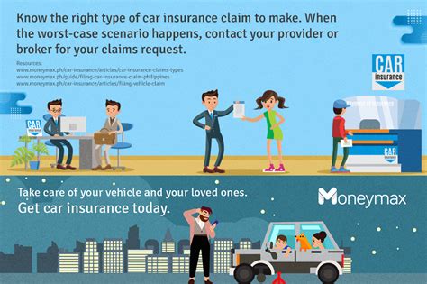 Integon Car Insurance Claims