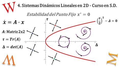 Integrabilidad algebraica de sistemas dinámicos no lineales en múltiples aspectos clásicos y cuánticos 1s. - Mobil 1 oil filter cross reference guide.