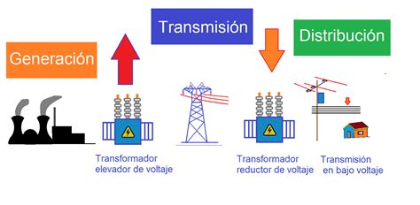 Integración de los sistemas eléctricos de argentina y brasil. - Aiwa av dv95 stereo av receiver service manual.
