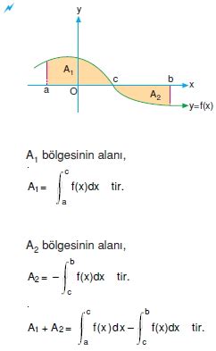 Integral Hesaplama Programı. 