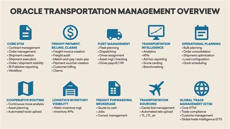 Integrate with Oracle Transportation Management