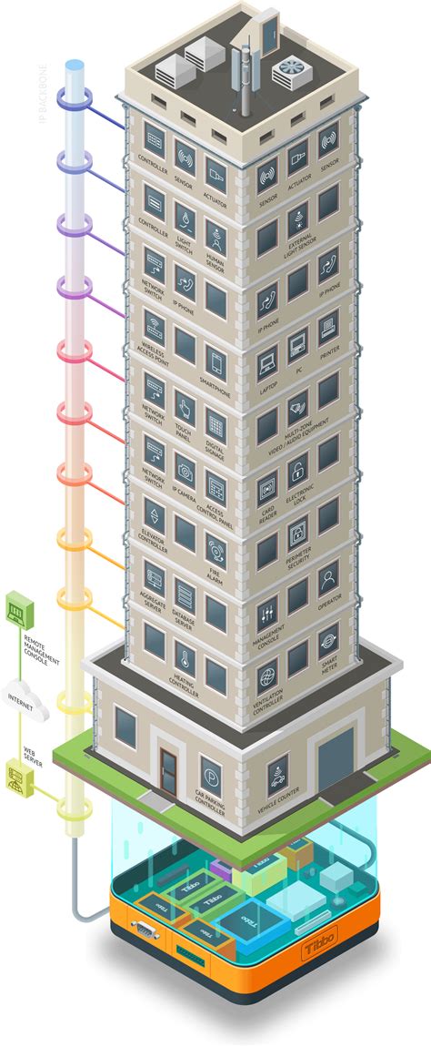 Integrated Building Control Center Building automation system