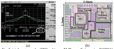 Integrated CMOS Transceivers Design Towards Flexible Full Duplex (FD ...