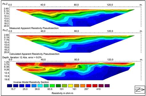 Integrated Geophysical Investigations to Detect the Shallow …