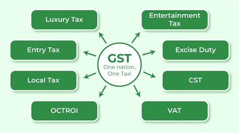 Integrated Goods and Services Tax Rules, 2024 TaxnLaws