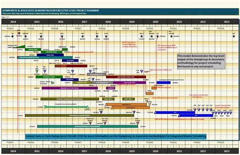 Integrated Master Schedule Template Excel