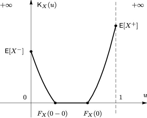 Integrated Quantile Functions Properties And Applications