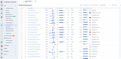 Integrated Search Group Solutions