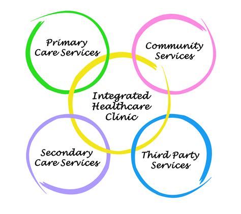 Integrated home care. Things To Know About Integrated home care. 