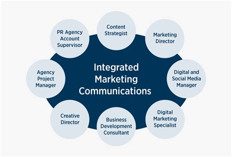 Curriculum. The integrated marketing communications (IMC) cu
