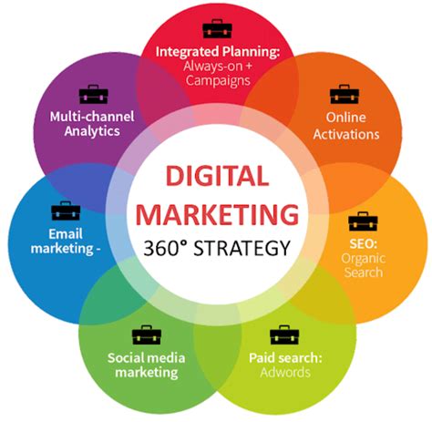 Integrated marketing degree. ... degree programs are designed to place the whole world of marketing, communications and sales at your feet. Ranging from digital media, design and ... 