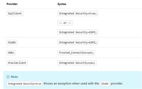Integrated security in connection string.  What is SSPI in a .  The example assumes that you are...