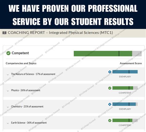 Integrated-Physical-Sciences Testking